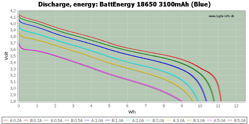 BattEnergy%2018650%203100mAh%20(Blue)-Energy